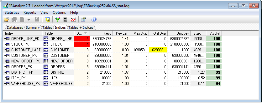 Firebird Indices for 1813Gb (1.7Tb) database in IBAnalyst